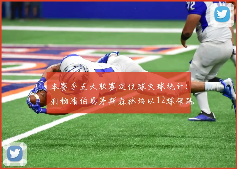 本赛季五大联赛定位球失球统计：利物浦伯恩茅斯森林均以12球领跑